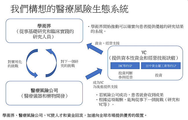 醫療風險生態系統示意圖